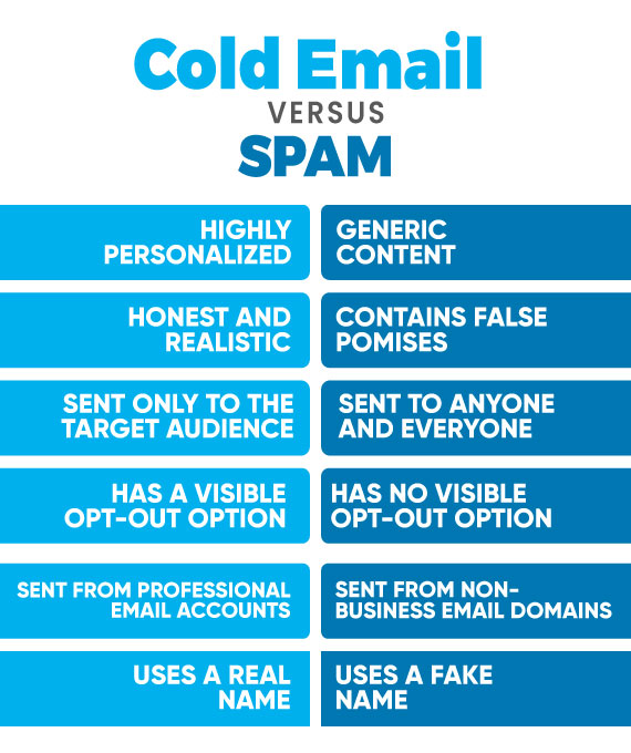 Cold Email Vs Spam